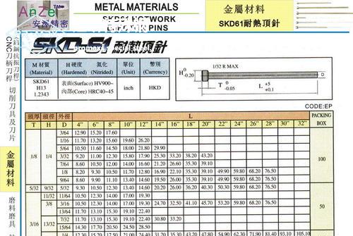 skd61國(guó)內(nèi)叫什么-SKD61鋼板化學(xué)成分、用途